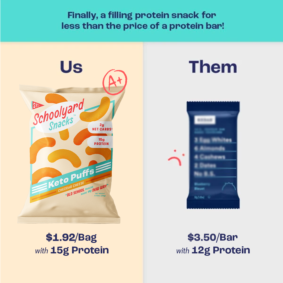 Cheddar Protein Puffs (12 Bags)