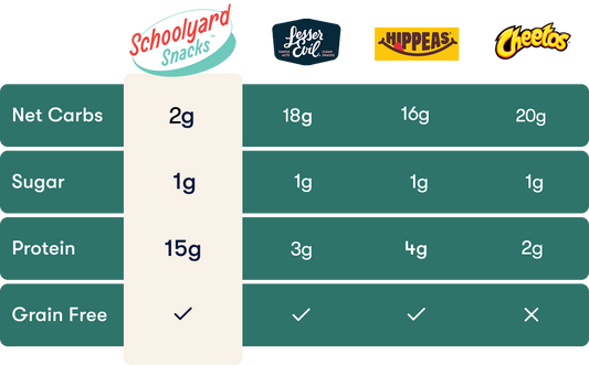 Cheddar Protein Puffs (12 Bags)