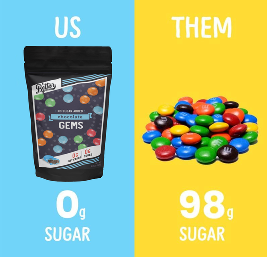 Keto Chocolate Gem's 2oz (M&M's 6pk)