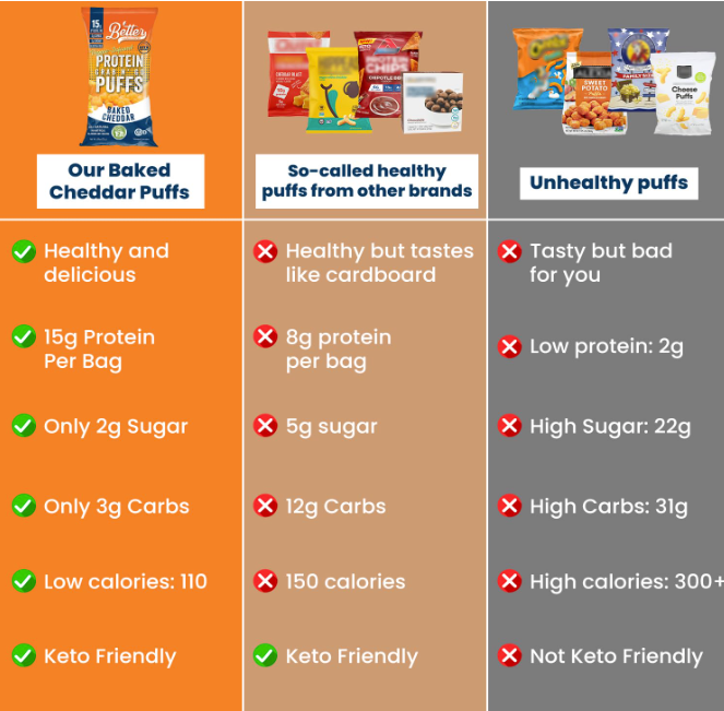 Baked Cheddar Protein Crisps (12 Bags)