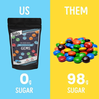 Keto Chocolate Gem's 2oz (M&M's 6pk)