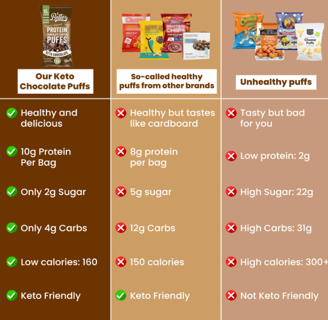 Protein Chocolate Coated Crisps (12 Bags)