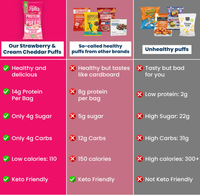 Strawberries & Cream Protein Crisps (12 Bags)