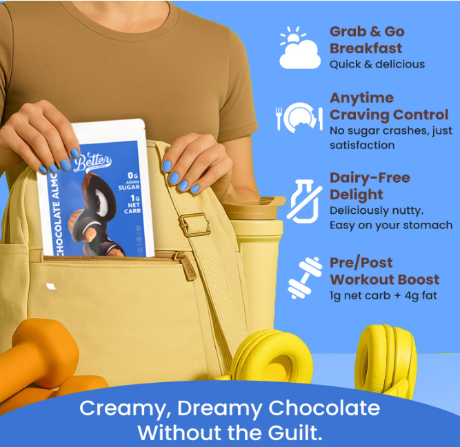 Keto Dark Chocolate Almonds 6oz (2 Pack)