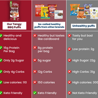 Tangy BBQ Protein Crisps (12 Bags)