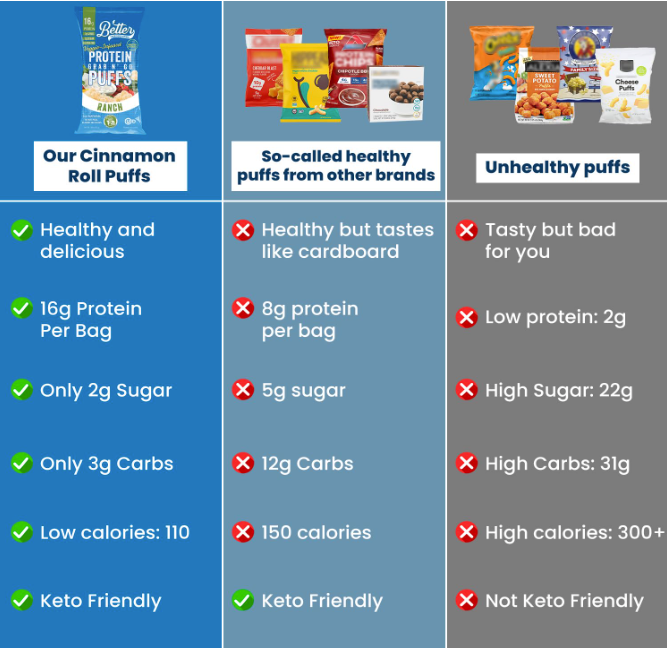 Ranch Protein Crisps (12 Bags)