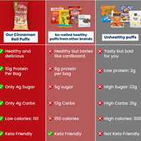 Cinnamon Roll Coated Protein Crisps (12 Bags)