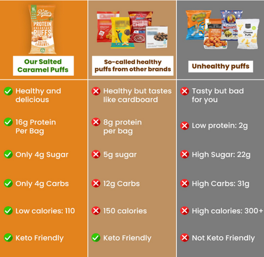 Salted Caramel Protein Crisps (12 Bags)